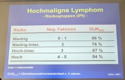 Symposium der NHL-Hilfe NRW in Düsseldorf – September 2024